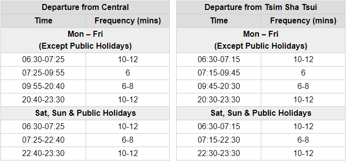 Horarios Ferry Hong Kong: Central to Tsim Sha Tsui